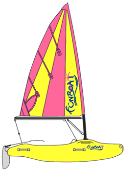 Scheda tecnica Funboat