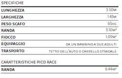 Scheda tecnica Laser Pico Race