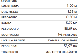 Scheda tecnica Laser Radial